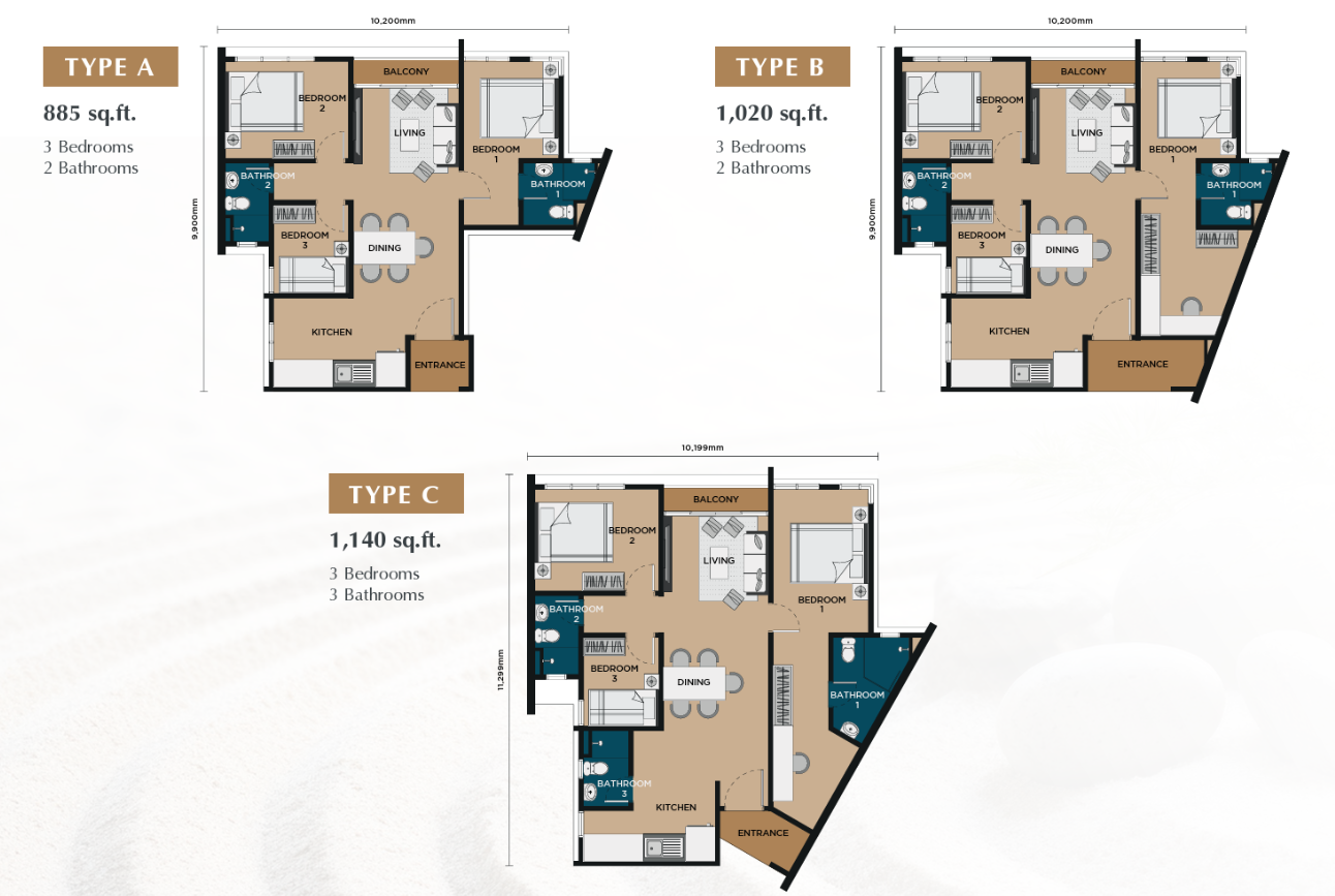 Floor plan overview for Type A, Type B and Type C residences, with sizes, bedrooms and bathrooms